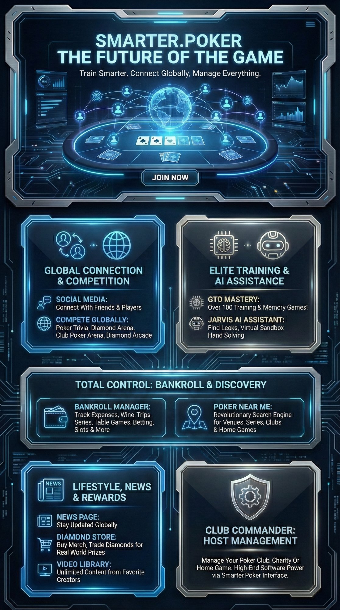 Smarter.Poker — The Future Of The Game